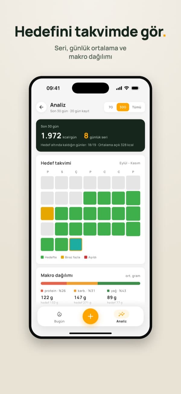 Fitcal AI – Analiz